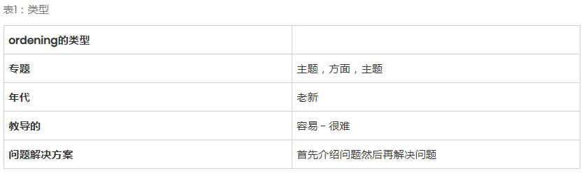 如何構(gòu)建友好的SEO文本結(jié)構(gòu)-瑩晨建站-m.119956.com