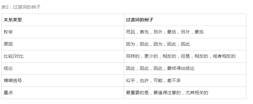 如何構(gòu)建友好的SEO文本結(jié)構(gòu)-瑩晨建站-m.119956.com