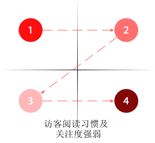 導(dǎo)致您的網(wǎng)站轉(zhuǎn)化失敗的常見的錯誤-瑩晨建站-m.119956.com