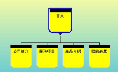 網(wǎng)頁設(shè)計(jì) 我該準(zhǔn)備哪些資料給網(wǎng)頁設(shè)計(jì)公司？