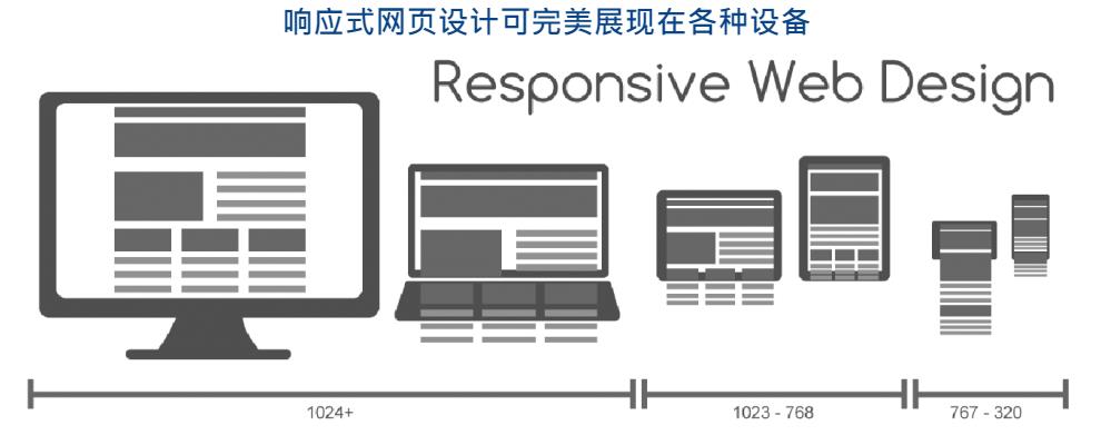想留住客戶，您必需要有RWD響應(yīng)式的設(shè)計