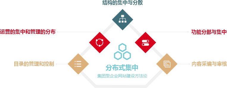 網(wǎng)站建設(shè)公司 網(wǎng)站建設(shè)公司